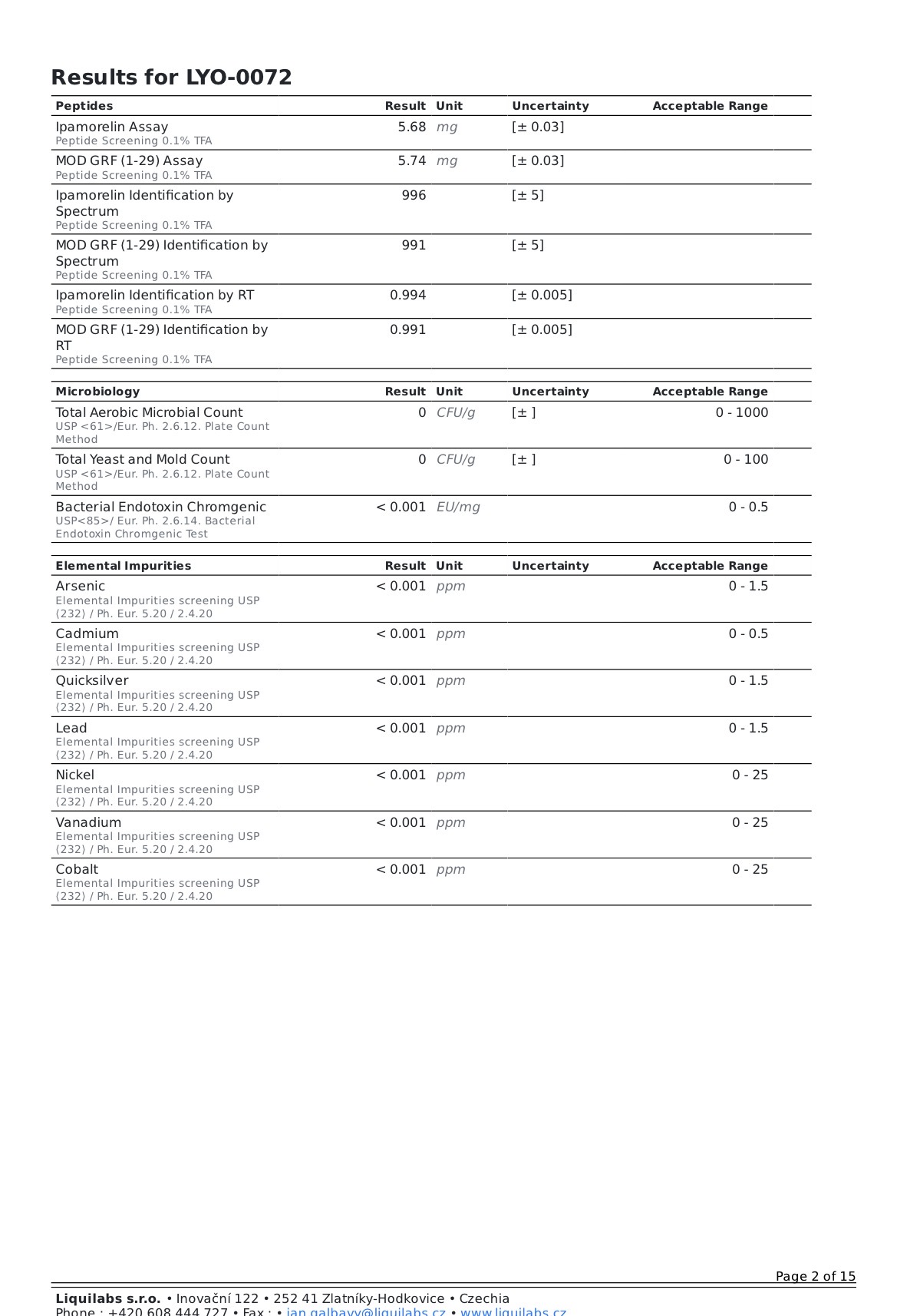 cjc-1295 ipamorelin fat loss efficacy human studies side effects Twelve weeks. Same diet. Same training. CJC-1295/Ipamorelin combined with  TRT produced this change by improving recovery, growth hormone signaling,  and body composition. Peptide therapy is not magic, but when paired with  consistency,