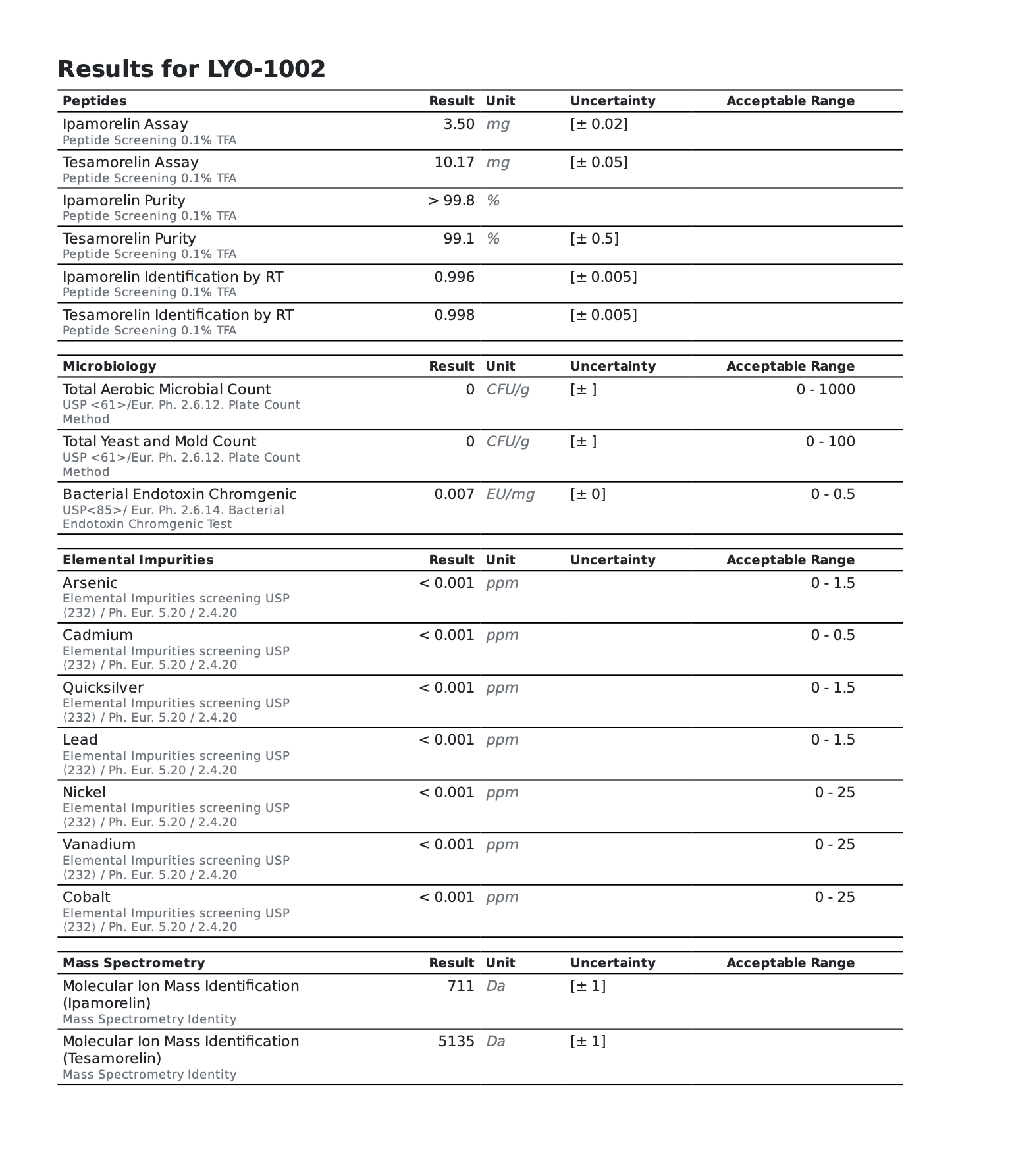 Tesamorelin + Ipamorelin Blend 10mg / 3mg - Image 2
