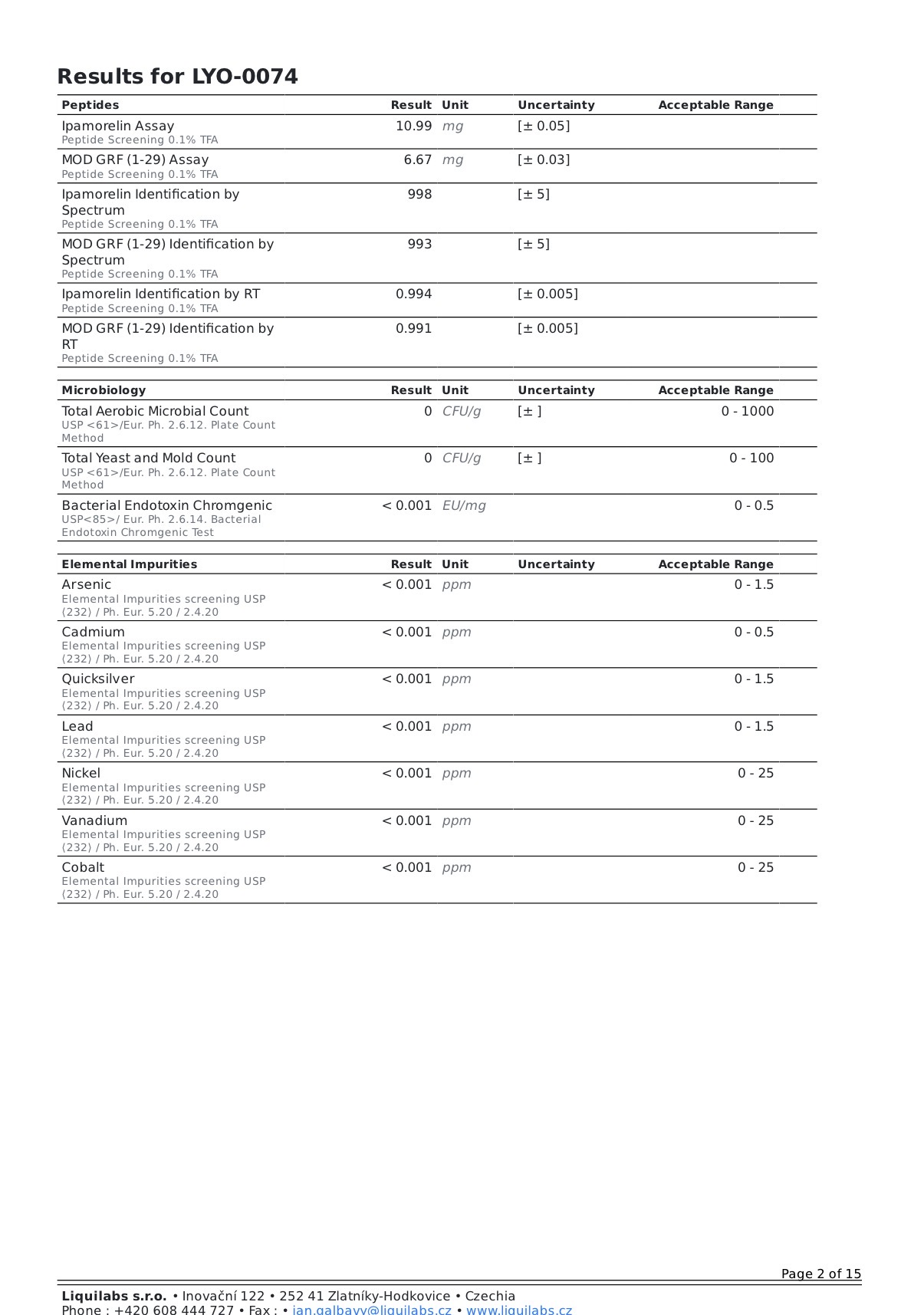 tylenol acetaminophen glutathione depletion What can be taken for frequent pain if NSAIDS and aspirin are not tolerated?