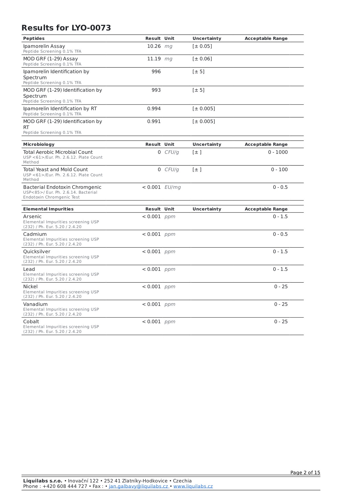 CJC-1295 + Ipamorelin 10mg blend